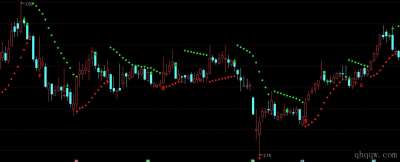 [通达信指标]SAR买卖点公式源码